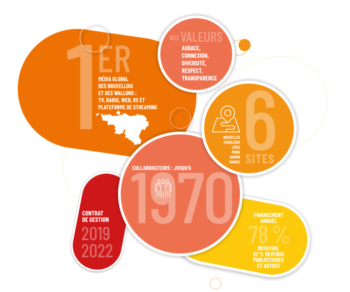 La RTBF dévoile son rapport d'activité 2020 La RTBF dévoile son rapport d'activité 2020