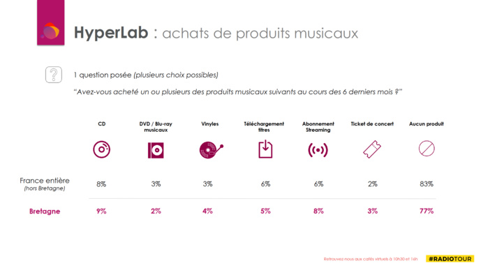 RadioTour Rennes : quelle musique écoutent les auditeurs bretons ? RadioTour Rennes : quelle musique écoutent les auditeurs bretons ?