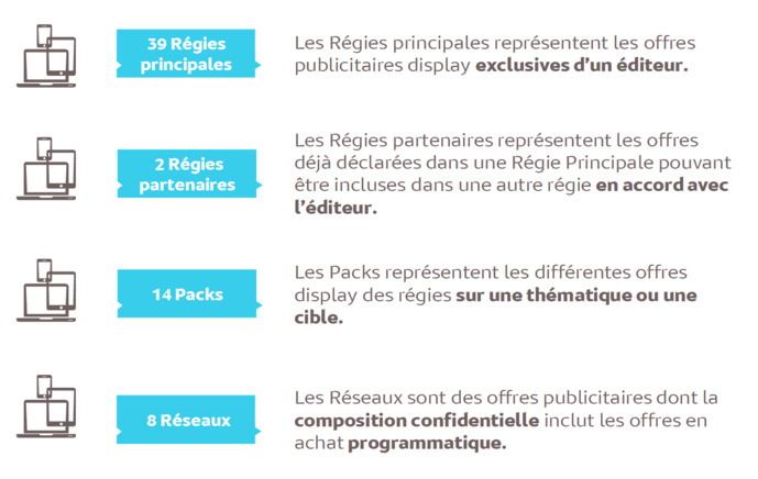 L’audience des offres publicitaires sur Internet L’audience des offres publicitaires sur Internet