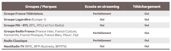 Source : Médiamétrie –eStat Podcast –Mai 2021 -Copyright Médiamétrie -Tous droits réservés Source : Médiamétrie –eStat Podcast –Mai 2021 -Copyright Médiamétrie -Tous droits réservés