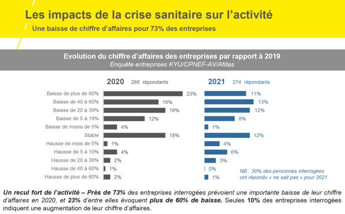 Face à la crise, la CPNEF se mobilise Face à la crise, la CPNEF se mobilise