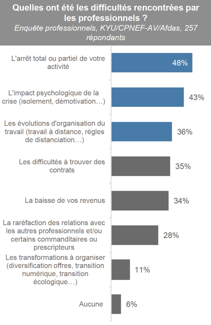 Face à la crise, la CPNEF se mobilise Face à la crise, la CPNEF se mobilise