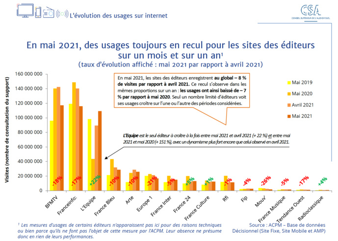 CSA : un nouveau baromètre des effets de la crise sanitaire CSA : un nouveau baromètre des effets de la crise sanitaire