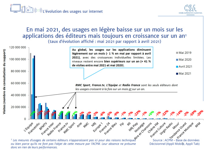 CSA : un nouveau baromètre des effets de la crise sanitaire CSA : un nouveau baromètre des effets de la crise sanitaire