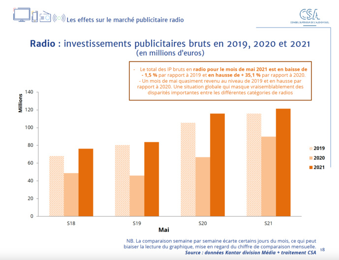 CSA : un nouveau baromètre des effets de la crise sanitaire CSA : un nouveau baromètre des effets de la crise sanitaire