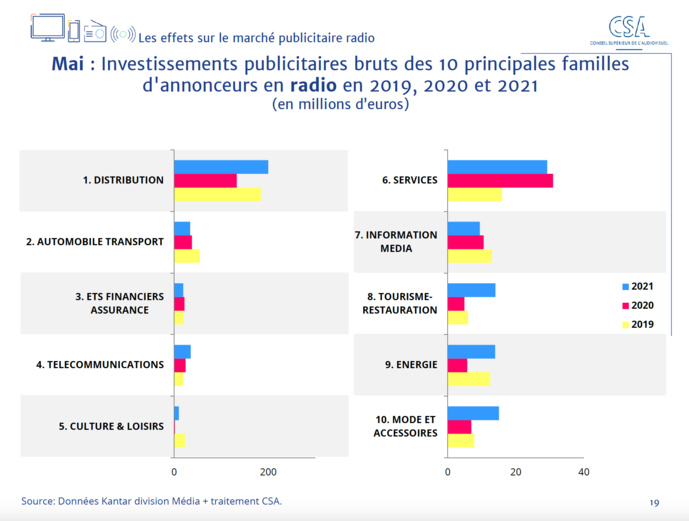 CSA : un nouveau baromètre des effets de la crise sanitaire CSA : un nouveau baromètre des effets de la crise sanitaire
