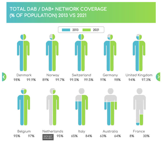 En Europe, le DAB+ s'installe dans les voitures En Europe, le DAB+ s'installe dans les voitures