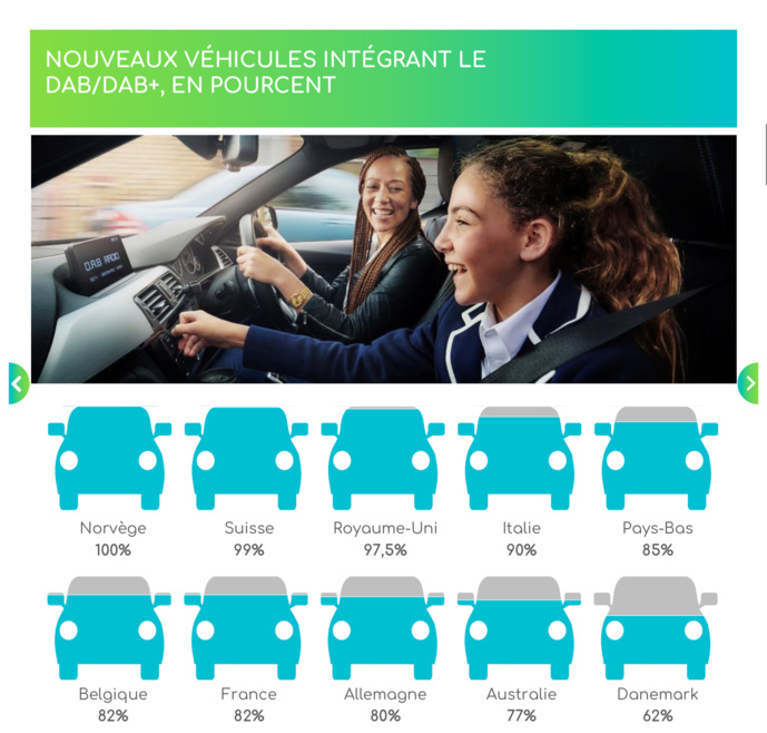 DAB+ : optimiser l’expérience de l'auditeur DAB+ : optimiser l’expérience de l'auditeur