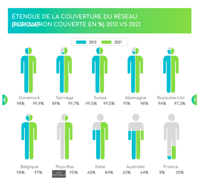 DAB+ : optimiser l’expérience de l'auditeur DAB+ : optimiser l’expérience de l'auditeur