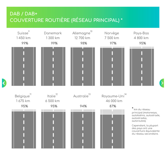 DAB+ : optimiser l’expérience de l'auditeur DAB+ : optimiser l’expérience de l'auditeur