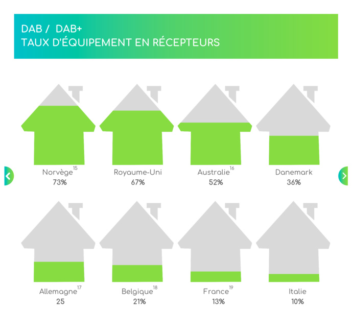 DAB+ : optimiser l’expérience de l'auditeur DAB+ : optimiser l’expérience de l'auditeur
