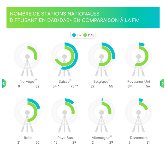 DAB+ : optimiser l’expérience de l'auditeur DAB+ : optimiser l’expérience de l'auditeur