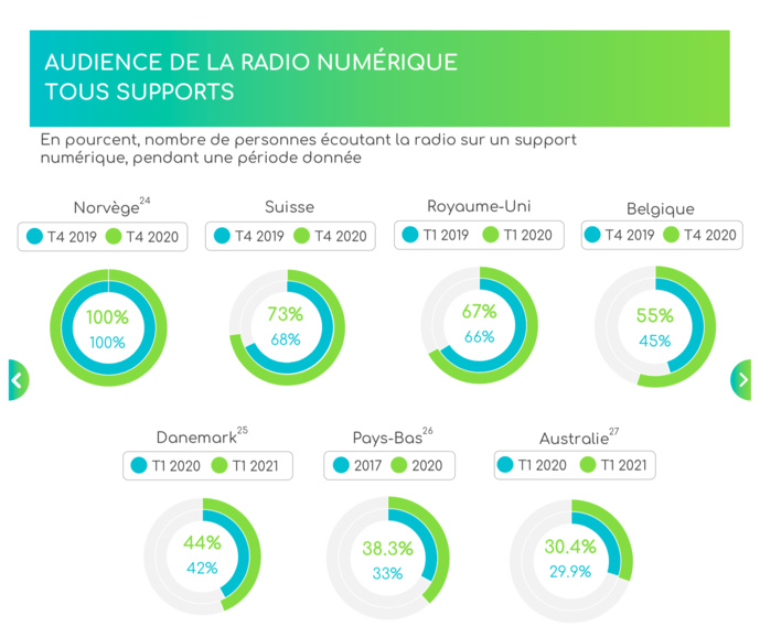 DAB+ : optimiser l’expérience de l'auditeur DAB+ : optimiser l’expérience de l'auditeur