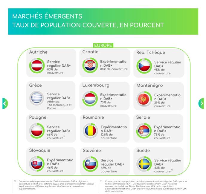 DAB+ : optimiser l’expérience de l'auditeur DAB+ : optimiser l’expérience de l'auditeur
