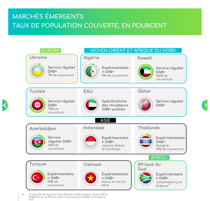 DAB+ : optimiser l’expérience de l'auditeur DAB+ : optimiser l’expérience de l'auditeur
