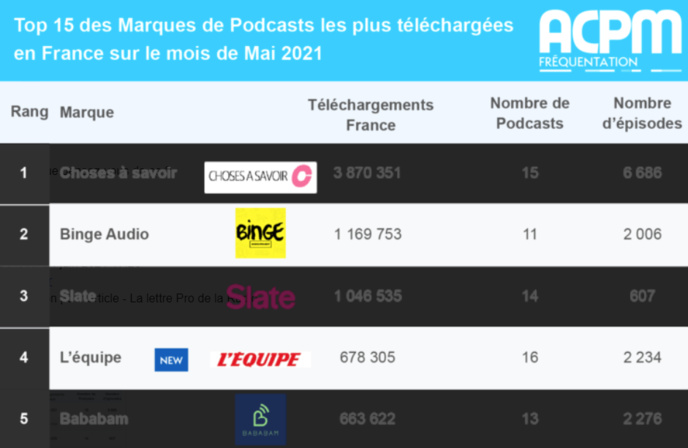 L’ACPM dresse son bilan 2020-2021