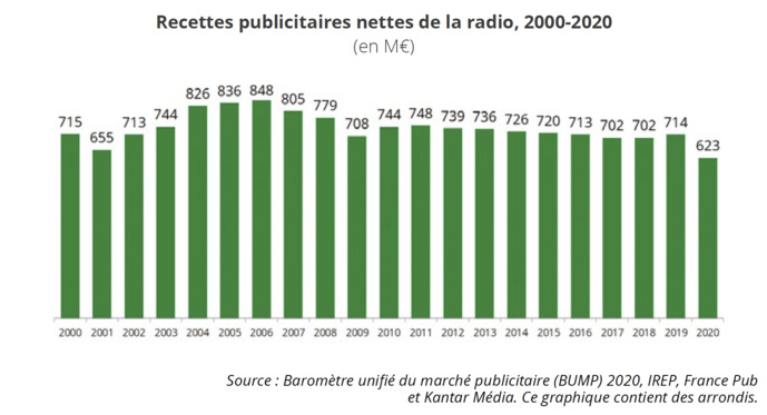 Le CSA publie son rapport annuel 2020 Le CSA publie son rapport annuel 2020