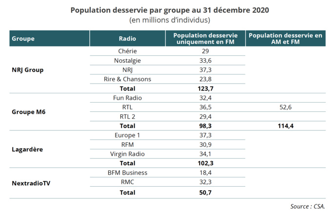 Le CSA publie son rapport annuel 2020 Le CSA publie son rapport annuel 2020