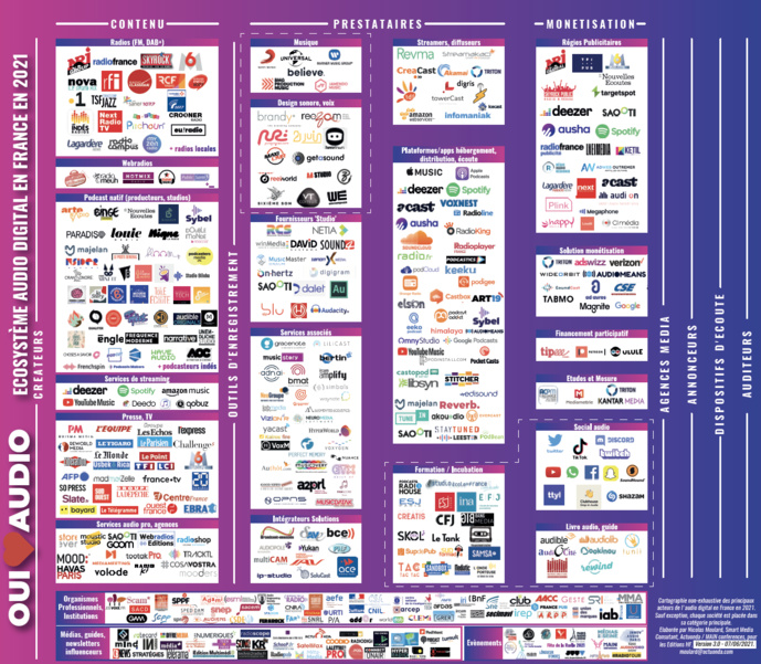 Mise à jour de notre cartographie sur l'audio digital Mise à jour de notre cartographie sur l'audio digital