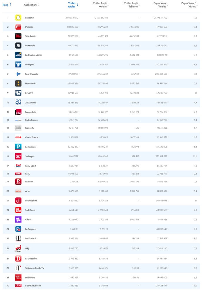 ACPM : l'audience des sites et des applications ACPM : l'audience des sites et des applications