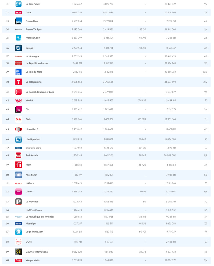 ACPM : l'audience des sites et des applications ACPM : l'audience des sites et des applications
