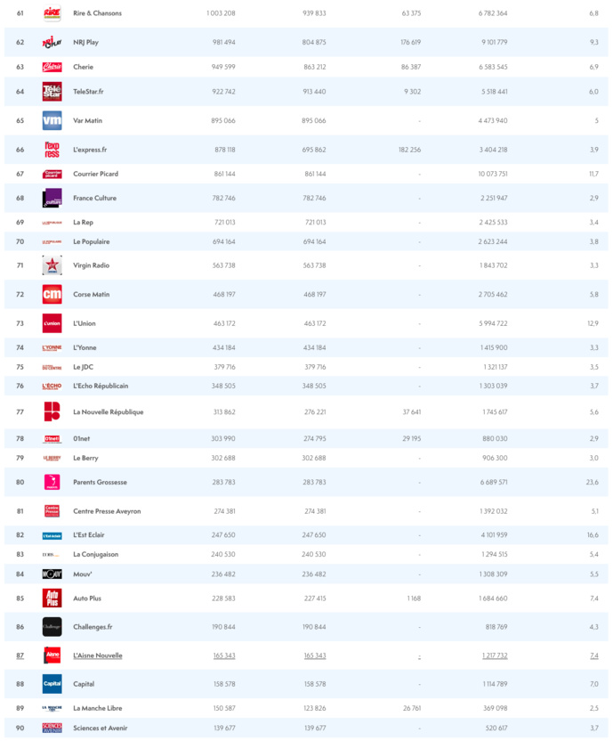 ACPM : l'audience des sites et des applications ACPM : l'audience des sites et des applications