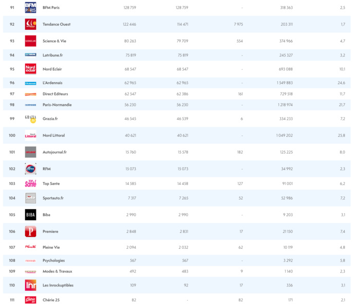 ACPM : l'audience des sites et des applications ACPM : l'audience des sites et des applications
