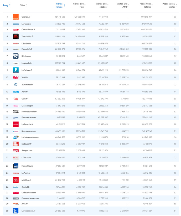 ACPM : l'audience des sites et des applications ACPM : l'audience des sites et des applications