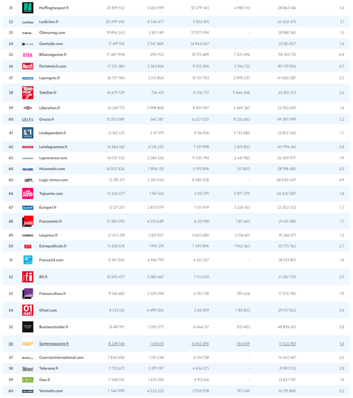ACPM : l'audience des sites et des applications ACPM : l'audience des sites et des applications