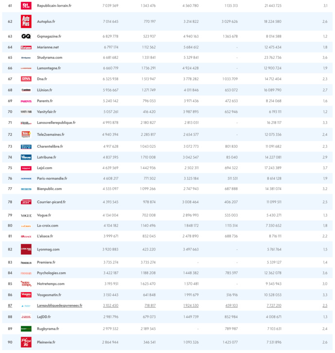 ACPM : l'audience des sites et des applications ACPM : l'audience des sites et des applications