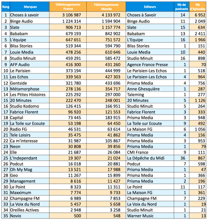 L’ACPM fête l’anniversaire de sa certification podcast L’ACPM fête l’anniversaire de sa certification podcast