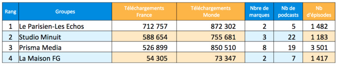 L’ACPM fête l’anniversaire de sa certification podcast L’ACPM fête l’anniversaire de sa certification podcast