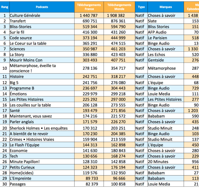 L’ACPM fête l’anniversaire de sa certification podcast L’ACPM fête l’anniversaire de sa certification podcast