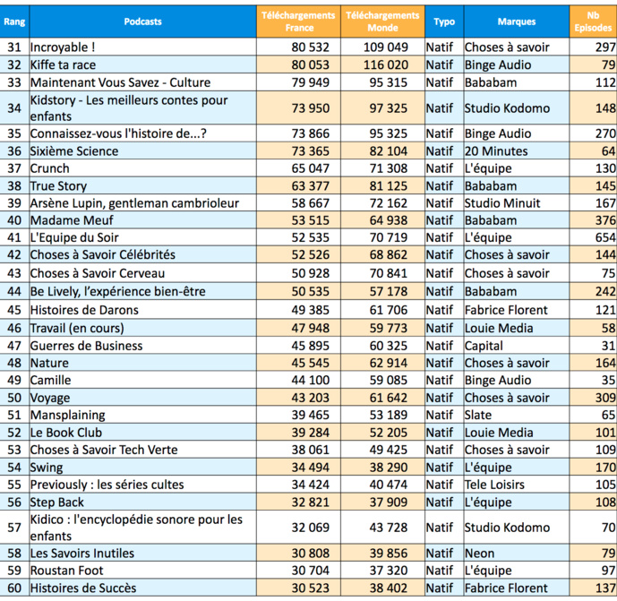 L’ACPM fête l’anniversaire de sa certification podcast L’ACPM fête l’anniversaire de sa certification podcast