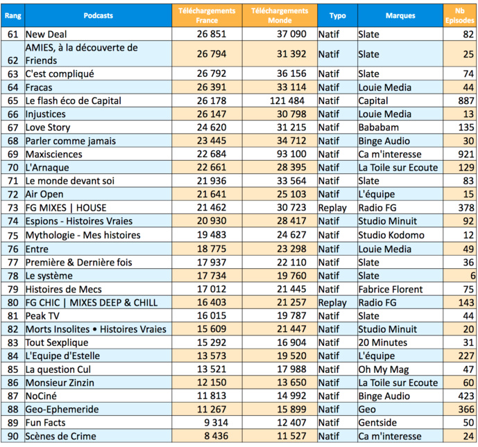 L’ACPM fête l’anniversaire de sa certification podcast L’ACPM fête l’anniversaire de sa certification podcast