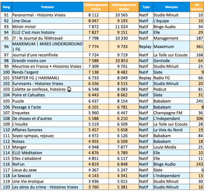 L’ACPM fête l’anniversaire de sa certification podcast L’ACPM fête l’anniversaire de sa certification podcast