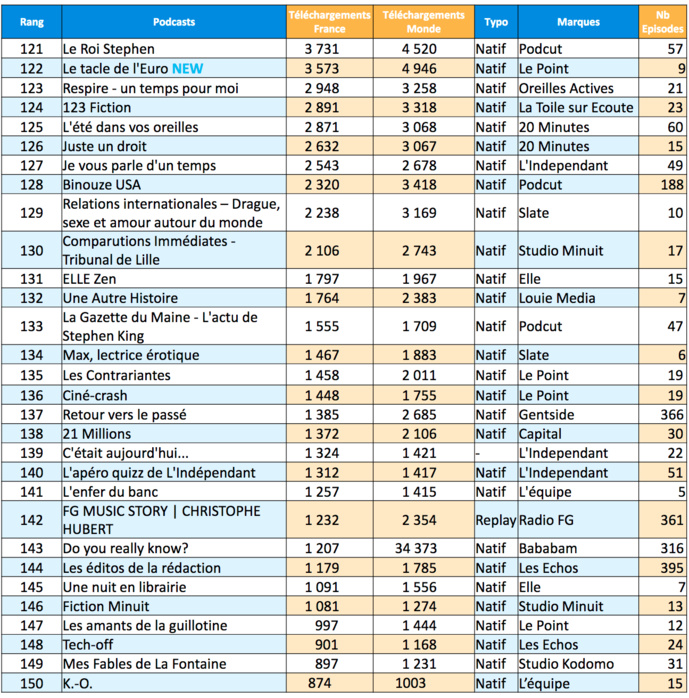 L’ACPM fête l’anniversaire de sa certification podcast L’ACPM fête l’anniversaire de sa certification podcast