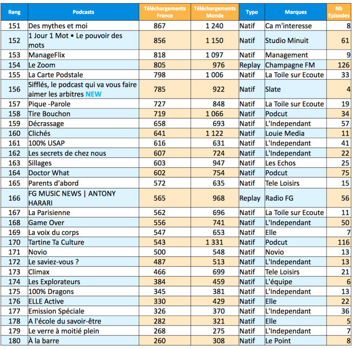 L’ACPM fête l’anniversaire de sa certification podcast L’ACPM fête l’anniversaire de sa certification podcast