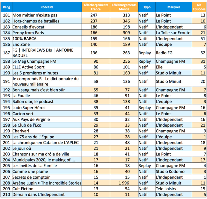 L’ACPM fête l’anniversaire de sa certification podcast L’ACPM fête l’anniversaire de sa certification podcast