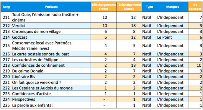 L’ACPM fête l’anniversaire de sa certification podcast L’ACPM fête l’anniversaire de sa certification podcast