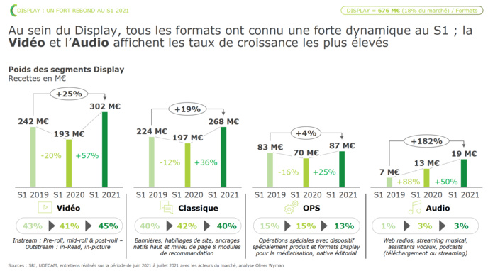 La publicité numérique en forte croissance La publicité numérique en forte croissance