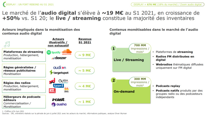 La publicité numérique en forte croissance La publicité numérique en forte croissance