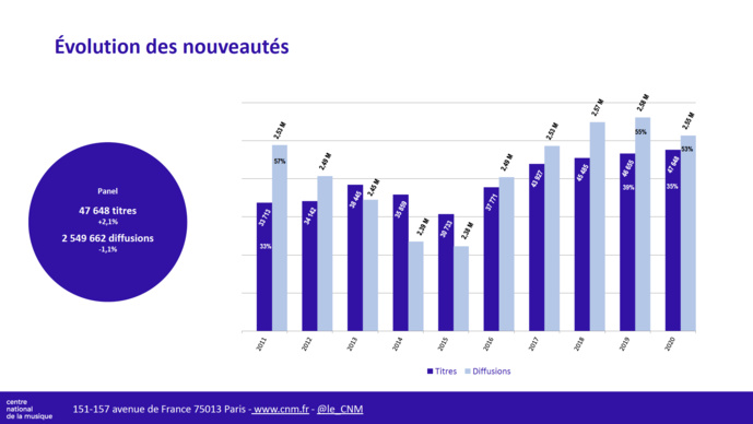 La diversité musicale dans le paysage radiophonique La diversité musicale dans le paysage radiophonique