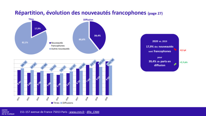 La diversité musicale dans le paysage radiophonique La diversité musicale dans le paysage radiophonique
