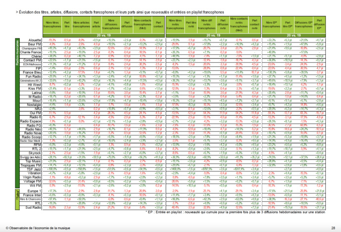 La diversité musicale dans le paysage radiophonique La diversité musicale dans le paysage radiophonique