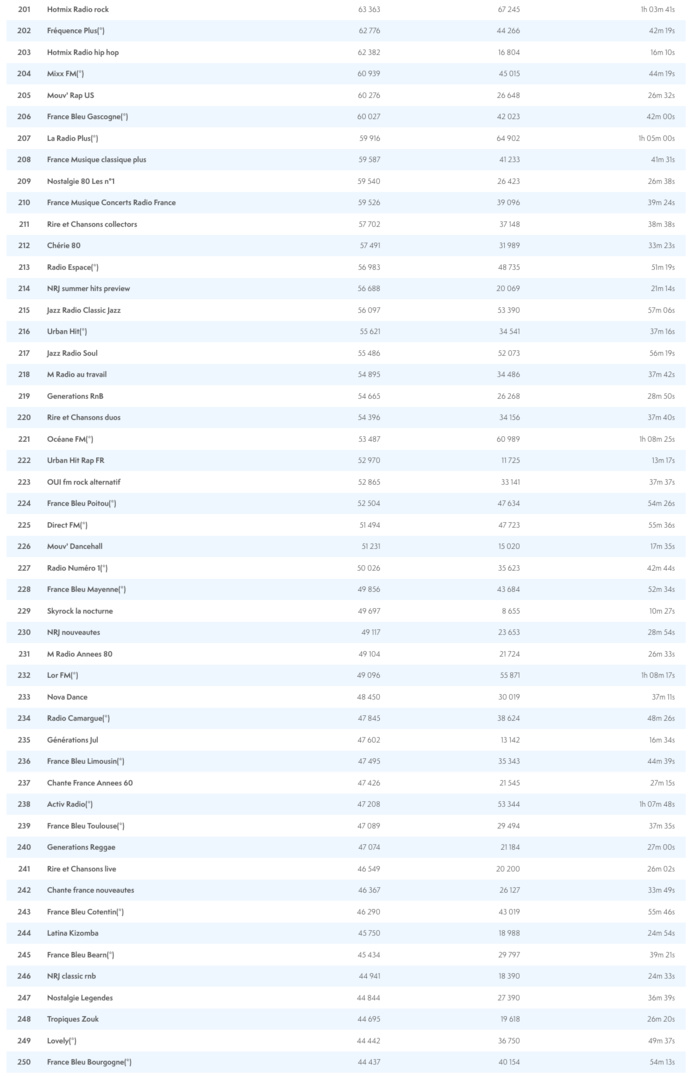 Les radios les plus puissantes en juin sur le Net Les radios les plus puissantes en juin sur le Net