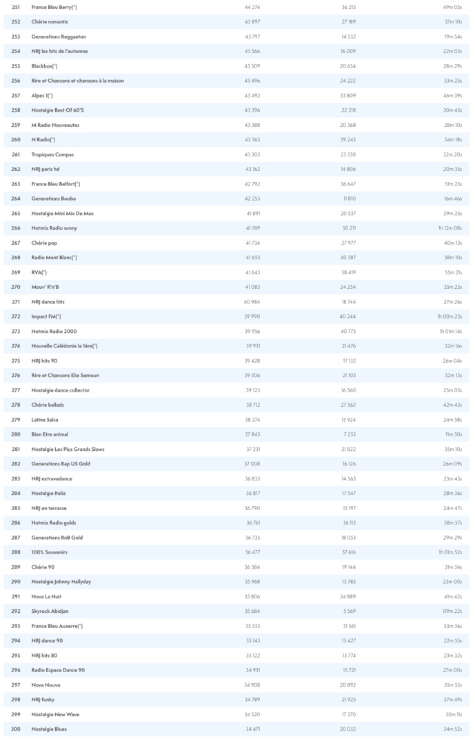 Les radios les plus puissantes en juin sur le Net Les radios les plus puissantes en juin sur le Net