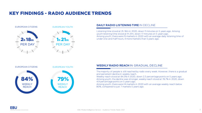 L'audience de la radio en Europe L'audience de la radio en Europe