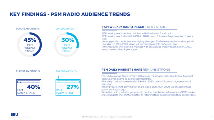 L'audience de la radio en Europe L'audience de la radio en Europe