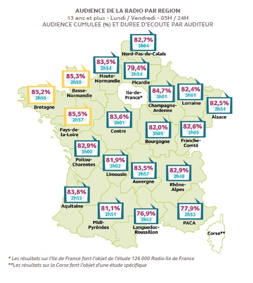 Les Pays de la Loire aiment la radio
